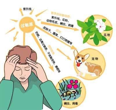 大庆瘊子治疗医院